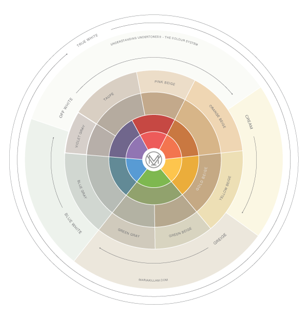 What Everyone Should Know About The Neutral Undertone Taupe Understanding Undertones The System For Specifying Colour