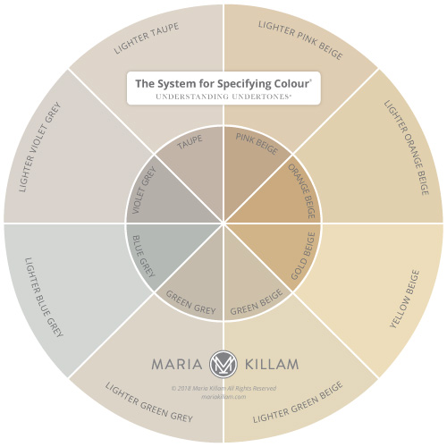 Maria Killam True Colour Expert Understanding Undertones